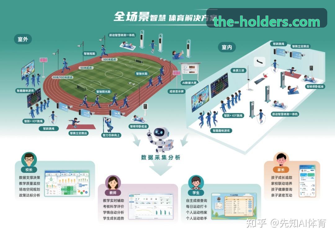 自监督学习在群体球类运动意图预测z6coms平台